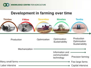 Development in farming over time<br />Seventies<br />Nineties<br />Tenths<br />Thirties<br />Fifties<br />Production<br />...