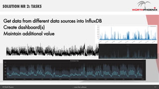 SciPy Stack vs. InfluxDB and Grafana | PDF