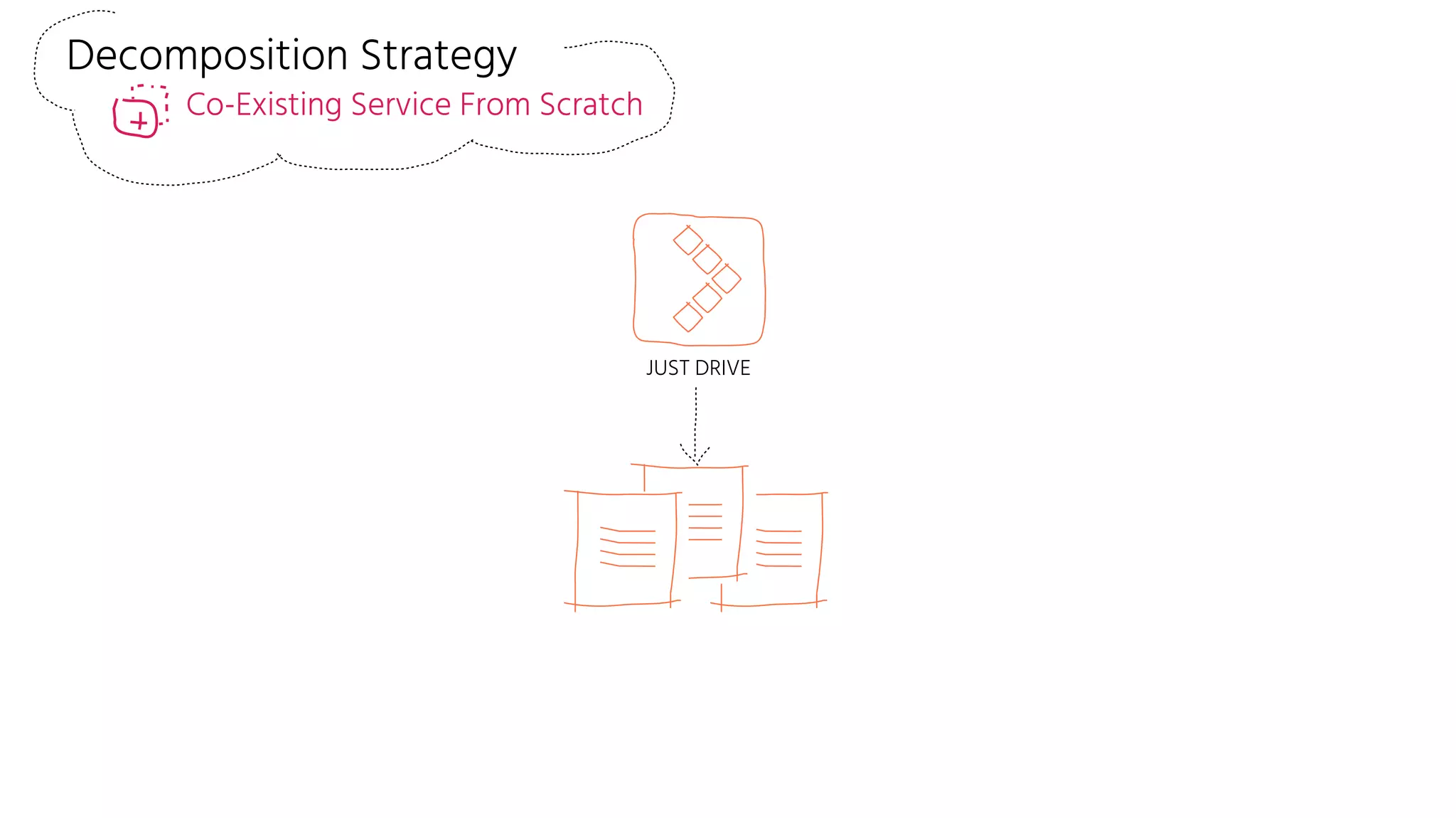 JUST DRIVE
Decomposition Strategy
Co-Existing Service From Scratch
 