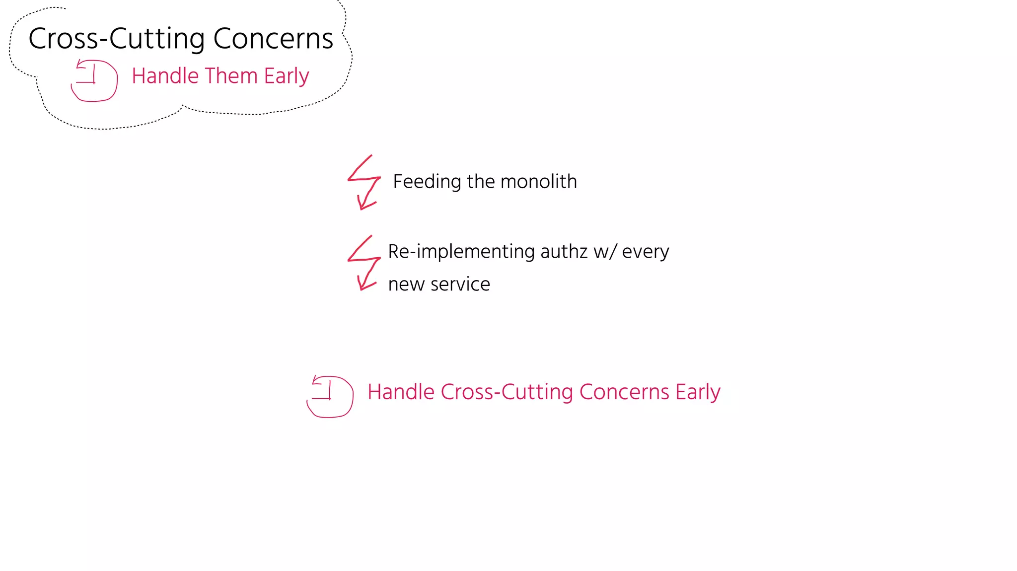 Cross-Cutting Concerns
Handle Them Early
Feeding the monolith
Re-implementing authz w/ every
new service
Handle Cross-Cutting Concerns Early
 