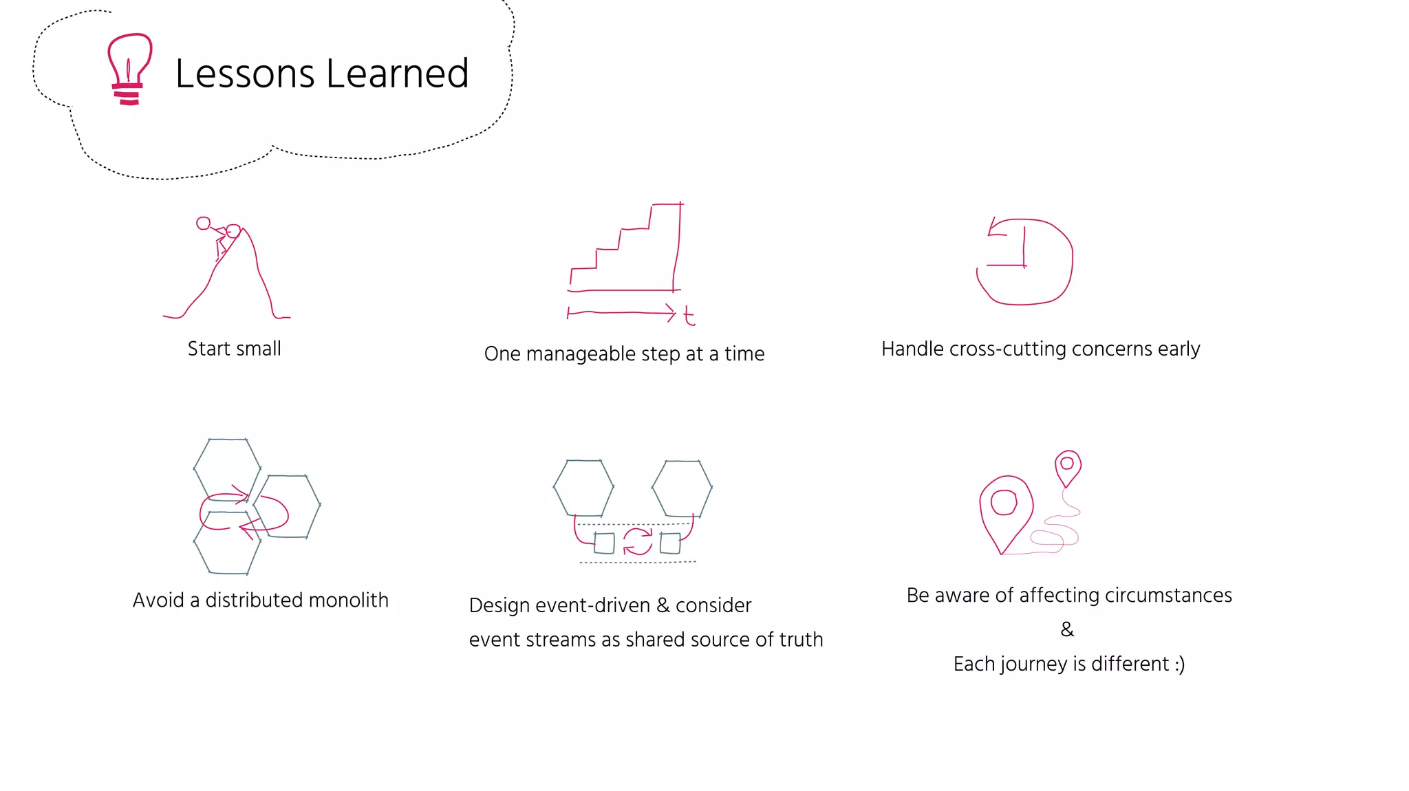 Start small One manageable step at a time
Lessons Learned
Handle cross-cutting concerns early
Avoid a distributed monolith Be aware of affecting circumstances
&
Each journey is different :)
Design event-driven & consider
event streams as shared source of truth
 