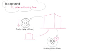 Background
After an Evolving Time
Productivity suffered
Usability/UX suffered
 