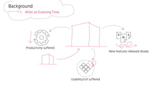 Background
After an Evolving Time
Productivity suffered
Usability/UX suffered
New features released slowly
 