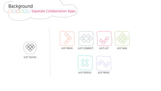 JUST DRIVE JUST CONNECT JUST LIST JUST WIKI
JUST PEOPLE JUST NEWS
JUST SOCIAL
Background
Separate Collaboration Apps
 