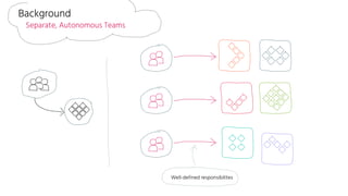Background
Separate, Autonomous Teams
Well-defined responsibilites
 