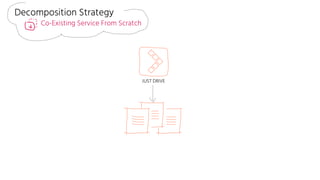 JUST DRIVE
Decomposition Strategy
Co-Existing Service From Scratch
 