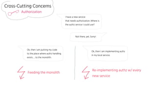 Cross-Cutting Concerns
I have a new service
that needs authorization. Where is
the authz service I could use?
Not there, yet. Sorry!
Ok, then I am putting my code
to the place where authz handling
exists … to the monolith.
Feeding the monolith
Re-implementing authz w/ every
new service
Ok, then I am implementing authz
in my local service.
Authorization
 