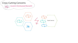 Cross-Cutting Concerns
Avoid A Distributed Monolith
Authz Service
 