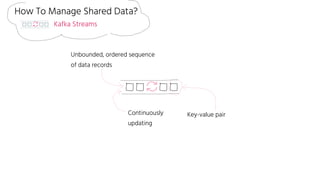 How To Manage Shared Data?
Kafka Streams
Unbounded, ordered sequence
of data records
Key-value pairContinuously
updating
 