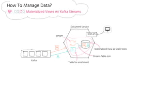How To Manage Data?
Materialized Views w/ Kafka Streams
Kafka
Table for enrichment
Document Service
Stream
REST API
Materialized View as State Store
Stream-Table-Join
 