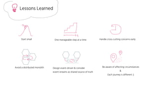 Start small One manageable step at a time
Lessons Learned
Handle cross-cutting concerns early
Avoid a distributed monolith Be aware of affecting circumstances
&
Each journey is different :)
Design event-driven & consider
event streams as shared source of truth
 