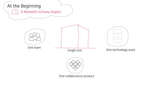 One team
Single Unit
One collaboration product
One technology stack
At the Beginning
A Monolith in Every Aspect
 