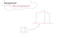 Background
After an Evolving Time
 