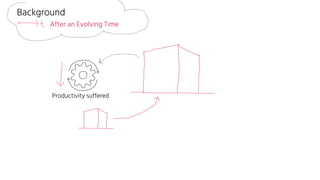 Background
After an Evolving Time
Productivity suffered
 