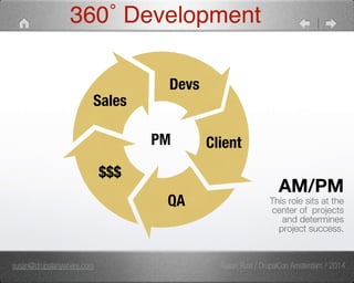 360° Development 
AM/PM 
This role sits at the 
center of projects 
and determines 
project success. 
Sales 
Devs 
Client 
PM 
QA 
$$$ 
susan@drupalanywhere.com Susan Rust / DrupalCon Amsterdam / 2014 
 