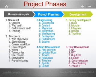 Project Phases 
Business Analysis Project Planning Development 
1. Site Audit 
a. Content 
b. Web audit 
c. Performance audit 
d. Training 
2. Discovery 
a. Web objectives 
b. Stakeholders 
c. Current workflow 
d. Content types 
e. Views 
f. Taxonomies 
g. User Stories 
h. Storyboards 
i. Pre-wireframes 
" 
" 
3. Engineering 
a. Data model 
b. Content 
c. Migration 
d. Integration 
e. Wireframing 
f. Deployment 
g. Performance 
h. Scaling 
" 
4. Start Development 
a. Post-mortem 
b. Updated Docs 
c. Tickets 
d. Resources 
e. Timeline 
f. Sprints 
g. Demos 
5. During Development 
1. Build 
2. Migrate 
3. Integrate 
4. Design 
5. Theming 
" 
" 
" 
" 
6. Post Development 
1. QA 
2. UAT 
3. Bug fixes 
4. Launch 
5. Documentation 
6. Client training 
7. Phase 2 
susan@drupalanywhere.com Susan Rust / DrupalCon Amsterdam / 2014 
 
