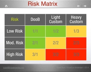 Risk Matrix 
Risk DooB Light 
Custom 
Heavy 
Custom 
Low Risk 1/1 1/2 1/3 
Mod. Risk 2/1 2/2 2/3 
High Risk 3/1 3/2 3/3 
susan@drupalanywhere.com Susan Rust / DrupalCon Amsterdam / 2014 
 
