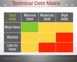Technical Debt Matrix 
Tech 
Debt 
Minimal 
Debt 
Moderate 
Debt 
High 
Debt 
Must Have 
Wanted 
Like to 
Have 
susan@drupalanywhere.com Susan Rust / DrupalCon Amsterdam / 2014 
 