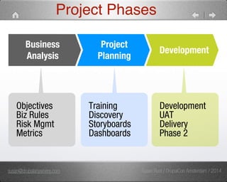 Project Phases 
Business 
Analysis Development Project 
Planning 
Development 
UAT 
Delivery 
Phase 2 
Training 
Discovery 
Storyboards 
Dashboards 
" 
Objectives 
Biz Rules 
Risk Mgmt 
Metrics 
susan@drupalanywhere.com Susan Rust / DrupalCon Amsterdam / 2014 
 