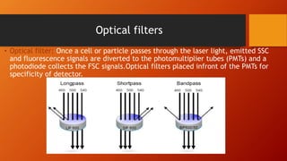 Optical filters
• Optical filter: Once a cell or particle passes through the laser light, emitted SSC
and fluorescence signals are diverted to the photomultiplier tubes (PMTs) and a
photodiode collects the FSC signals.Optical filters placed infront of the PMTs for
specificity of detector.
 