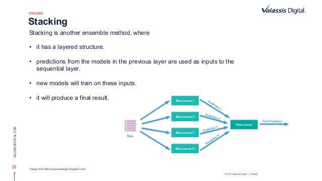 stacking machine learning