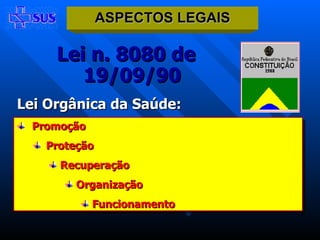 Promoção Proteção Recuperação Organização Funcionamento Lei n. 8080 de 19/09/90 ASPECTOS LEGAIS Lei Orgânica da Saúde: 