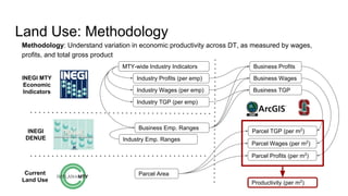 Methodology: Understand variation in economic productivity across DT, as measured by wages,
profits, and total gross product
MTY-wide Industry Indicators
Parcel AreaCurrent
Land Use
INEGI MTY
Economic
Indicators
INEGI
DENUE
Industry Profits (per emp)
Industry Wages (per emp)
Industry TGP (per emp)
Industry Emp. Ranges
Business Emp. Ranges
Business Profits
Business Wages
Business TGP
Parcel TGP (per m2
)
Parcel Wages (per m2
)
Parcel Profits (per m2
)
Productivity (per m2
)
Land Use: Methodology
 