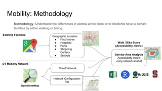Mobility: Methodology
Methodology: Understand the differences in access at the block level residents have to certain
facilities by either walking or biking.
Street Network
Network Configuration
File
Service Area Analysis
Accessibility metric
using network analyst
Geographic Location:
● Food stores
● Hospitals
● Parks
● Shopping
Centers
● Schools
Existing Facilities
DT Mobility Network
Walk / Bike Score
(Accessibility metric)
 