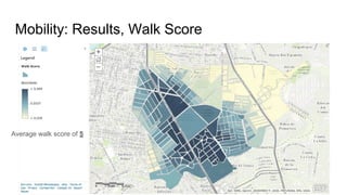 Mobility: Results, Walk Score
Average walk score of 5
 