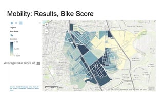 Mobility: Results, Bike Score
Average bike score of 28
 