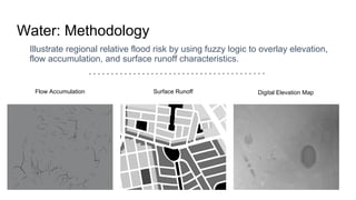 Illustrate regional relative flood risk by using fuzzy logic to overlay elevation,
flow accumulation, and surface runoff characteristics.
Flow Accumulation Surface Runoff Digital Elevation Map
Water: Methodology
 