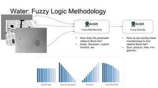 Water: Fuzzy Logic Methodology
Fuzzy OverlayFuzzy Membership
• How does the parameter
relate to flood risk?
• linear, Gaussian, custom
function, etc
• How do we overlay these
memberships to find
relative flood risk?
• Sum, product, max, min,
gamma…
 