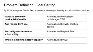Problem Definition: Goal Setting
By 2025, to improve Distrito Tec, achieve the following as feasibly and affordably as possible.
Increase economic
productivity/wealth
As measured by business
profit/wages/TGP
And reduce SOV use As measured by walk and bike
scores
And mitigate stormwater
vulnerability
As measured by peak flow
While maintaining energy capacity As measured by EUI
 
