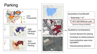 Parking
Quantitative Cost-Benefit
> 0.15
0.022
< 0.001
Low
Productivity
High
Off-street
Parking
High
On-street
Parking
Redevelop 1 m2
+$77,000 MXN per year
(Assumes average profitability)
Qualitative Considerations
Current demand for parking
Increased on-street pressure
Less productive uses more
equitable?
Induced parking demand
 