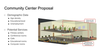 Community Center Proposal
○ Demographic Data
■ Age density
■ Educational level
■ Unemployment
○ Potential Services
■ Fitness centers
■ Conference rooms
■ Cafe
■ Educational rooms
■ Computer rooms
 