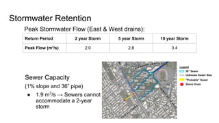 Peak Stormwater Flow (East & West drains):
Return Period 2 year Storm 5 year Storm 10 year Storm
Peak Flow (m3
/s) 2.0 2.8 3.4
Sewer Capacity
(1% slope and 36” pipe)
● 1.9 m3
/s → Sewers cannot
accommodate a 2-year
storm
Stormwater Retention
 