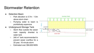 Stormwater Retention
● Detention Basin
○ Park elevation is 0.7m - 1.0m
above storm drain
○ Pumping water to basin is
prohibitively expensive
● Underground Storage Tank
○ Storm flow outside the sewer
main capacity diverted to
water tank
○ 240 m3
tank recommended to
prevent sewer overflow for a
20 year, 18 minute storm
○ Estimated cost: $94,800 MXN
 