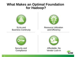 11 
What Makes an Optimal Foundation 
for Hadoop? 
SLAs and 
Business Continuity 
Resource Utilization 
and Efficiency 
Security and 
Compliance 
Affordable, No 
Vendor Lock-in 
 