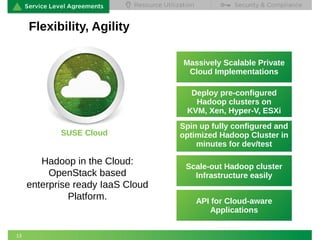 13 
Flexibility, Agility 
Massively Scalable Private 
Cloud Implementations 
Deploy pre-configured 
Hadoop clusters on 
KVM, Xen, Hyper-V, ESXi 
Spin up fully configured and 
optimized Hadoop Cluster in 
minutes for dev/test 
Scale-out Hadoop cluster 
Infrastructure easily 
API for Cloud-aware 
Applications 
SUSE Cloud 
Hadoop in the Cloud: 
OpenStack based 
enterprise ready IaaS Cloud 
Platform. 
 
