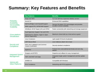 16 
Summary: Key Features and Benefits 
Key Features Benefits 
Reliability, 
Availability, 
Serviceability, 
Scalability 
Swap over NFS Cut cost with less expensive diskless servers 
Kernel 3.0 Enhanced RAS capabilities 
Intel Ivy-Bridge 2 and Haswell Support Harness the latest CPU technologies and provides 
excellent 4096 Logical CPU, 64TiB RAM Support vertical scalability 
InfiniBand, iSCSI Target (LIO) and OFED Faster connectivity with networking and storage equipment 
Dual Hypervisor Support: Xen and KVM 
Cross-platform Maximum choice both as a host and as a guest 
Virtualization 
Optimized for vSphere, Hyper-V, Open 
Source Hypervisors 
Linux Containers Light weight OS level virtualization 
UEFI Secure Boot Less malicious attach risk in boot 
Security and 
Compliance 
FIPS 140-2 Validation and Common 
Criteria Certification Security standard compliance 
AppArmor Protects from external/internal threats and zero-day 
attacks 
Integrated System 
Management 
Snapper and BTRFS Snapshot and rollback for easy management 
YaST, AutoYaST and Zypp Integrated single system management and fast update 
tools 
Interop with 
Other Platforms 
SAMBA 3.6 Compatible with Windows 
IPv6 Compliance Networking with IPv6 equipment 
 