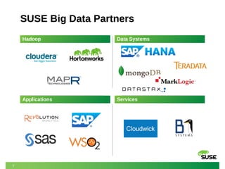 7 
SUSE Big Data Partners 
Hadoop Data Systems 
Applications Services 
 
