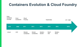 1979 2008 2011 2013 2014 2015 2016 2018
Early
Container
Concept
Linux
Containers
Cloud
Foundry CF + K8SKubernetes
chroot LXC Warden
Containers
Docker
Containers
RunC
OCI
Garden-
Docker
Garden-
RunC
 