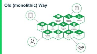 Credit Card
Handling
Shopping
Cart
Reporting
Payments
Inventory
Management
User
Profile
Customer
Web UI
Database
Connection
Login
Handling
Mobile
App UI
Partner
Portal UI
 
