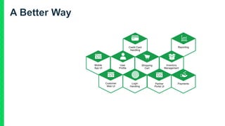 Credit Card
Handling
Shopping
Cart
Reporting
Payments
Inventory
Management
User
Profile
Customer
Web UI
Login
Handling
Mobile
App UI
Partner
Portal UI
 
