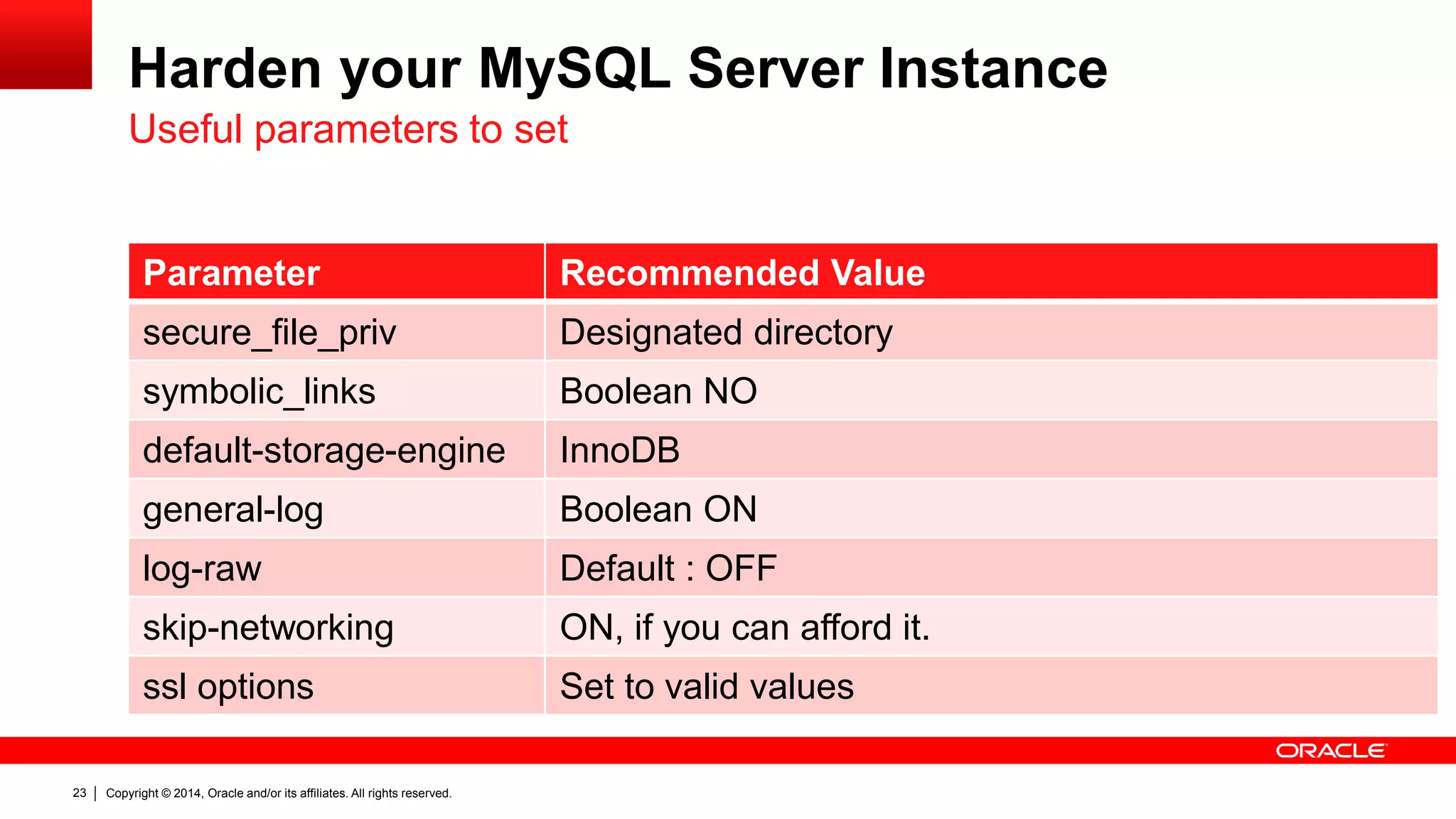 Copyright © 2014, Oracle and/or its affiliates. All rights reserved.23
Harden your MySQL Server Instance
Parameter Recommended Value
secure_file_priv Designated directory
symbolic_links Boolean NO
default-storage-engine InnoDB
general-log Boolean ON
log-raw Default : OFF
skip-networking ON, if you can afford it.
ssl options Set to valid values
Useful parameters to set
 