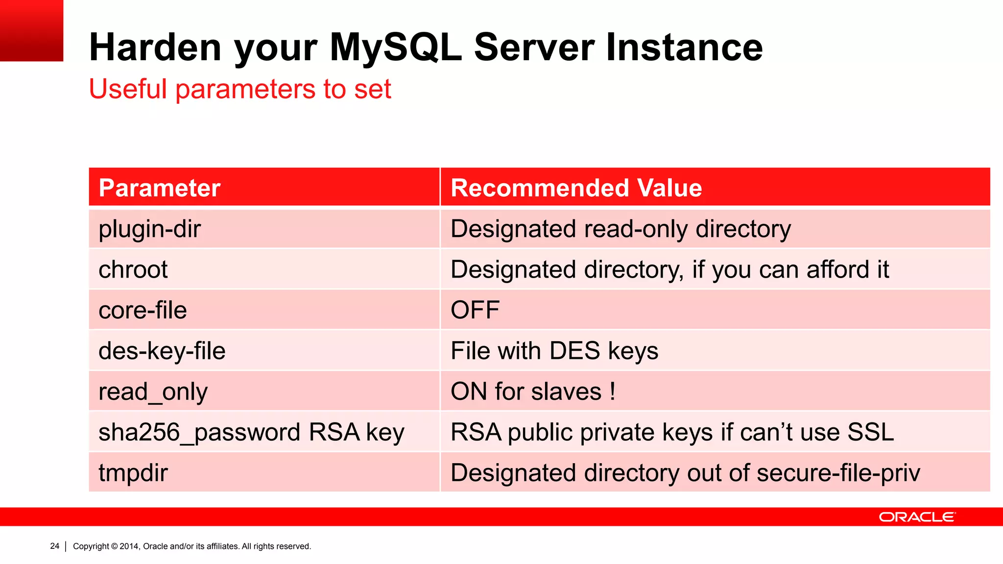 Copyright © 2014, Oracle and/or its affiliates. All rights reserved.24
Harden your MySQL Server Instance
Parameter Recommended Value
plugin-dir Designated read-only directory
chroot Designated directory, if you can afford it
core-file OFF
des-key-file File with DES keys
read_only ON for slaves !
sha256_password RSA key RSA public private keys if can’t use SSL
tmpdir Designated directory out of secure-file-priv
Useful parameters to set
 