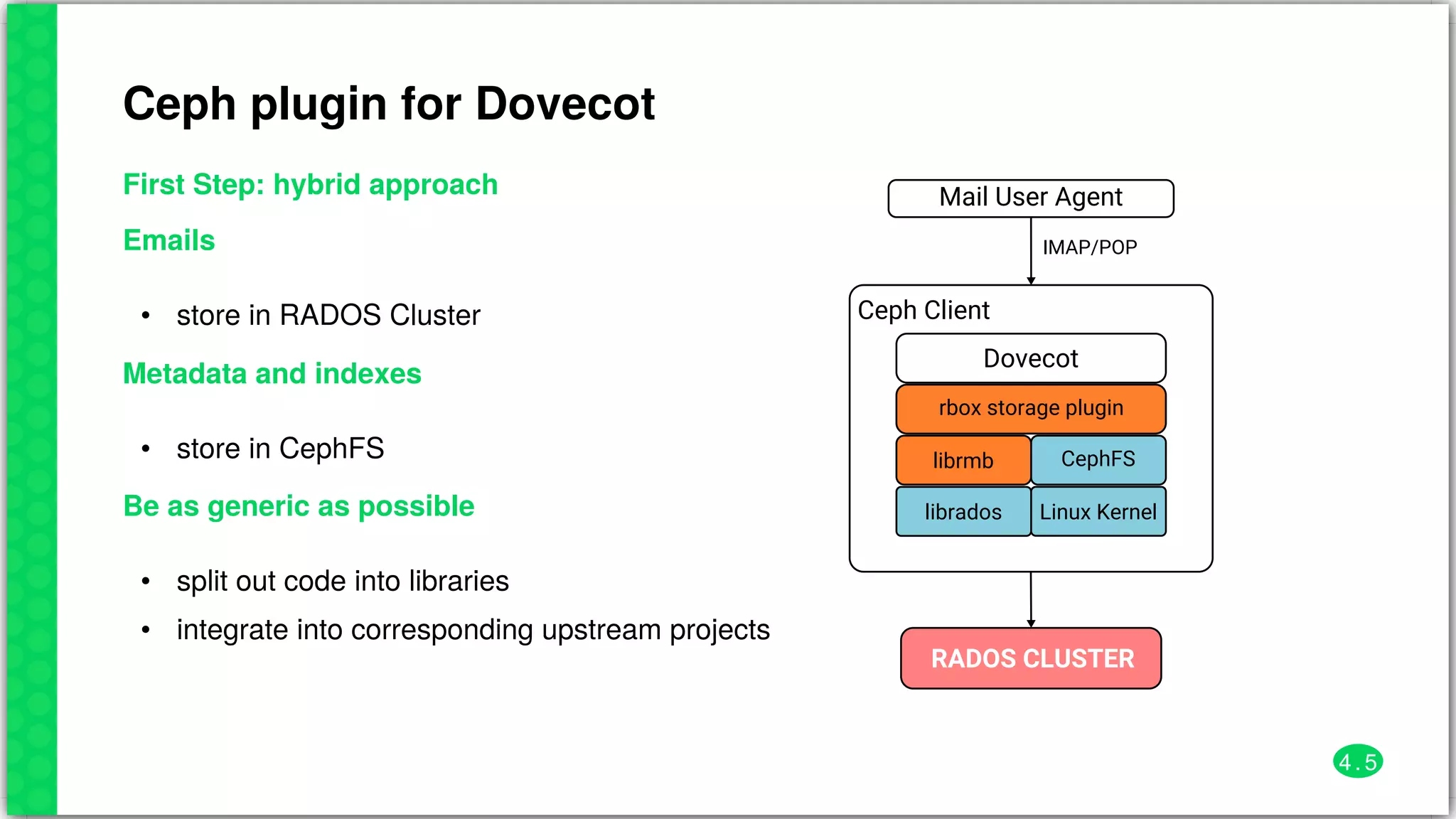 Ceph	plugin	for	Dovecot
First	Step:	hybrid	approach
Emails
• store	in	RADOS	Cluster
Metadata	and	indexes
• store	in	CephFS
Be	as	generic	as	possible
•
•
split	out	code	into	libraries
integrate	into	corresponding	upstream	projects
Mail User Agent
RADOS	CLUSTER
Ceph Client
Dovecot
rbox storage plugin
librmb CephFS
librados Linux Kernel
IMAP/POP
4 . 5
 