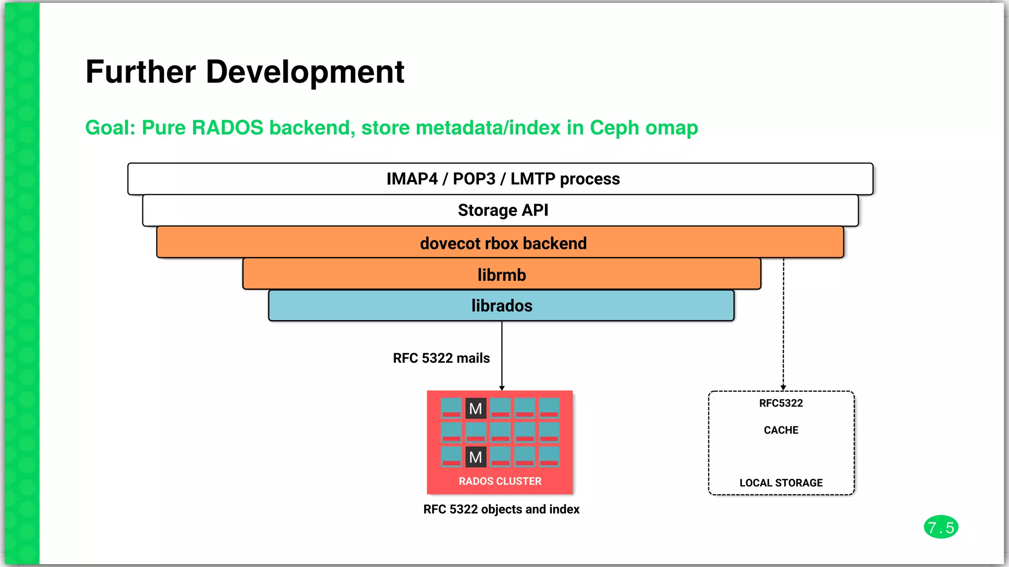 Further	Development
Goal:	Pure	RADOS	backend,	store	metadata/index	in	Ceph	omap
M
M
RADOS	CLUSTER
RFC5322
CACHE
LOCAL	STORAGE
IMAP4	/	POP3	/	LMTP	process
Storage	API
dovecot	rbox	backend
librmb
librados
RFC	5322	mails
RFC	5322	objects	and	index
7 . 5
 