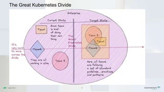 Copyright© SUSE LLC
The Great Kubernetes Divide
10
 