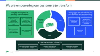 SUSE Corporate solution overview SEA region | PPTX